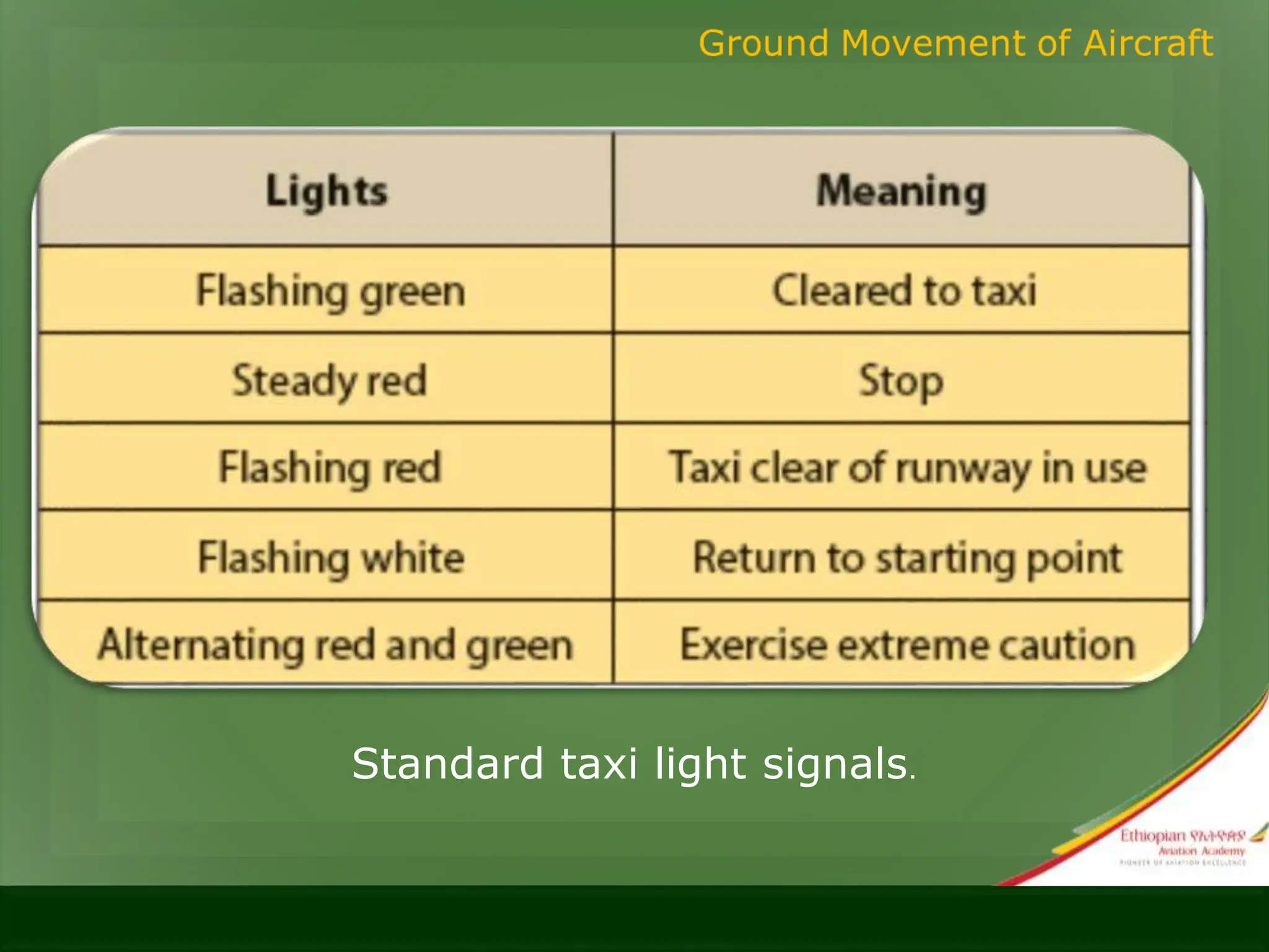Standard taxi light signals.
 