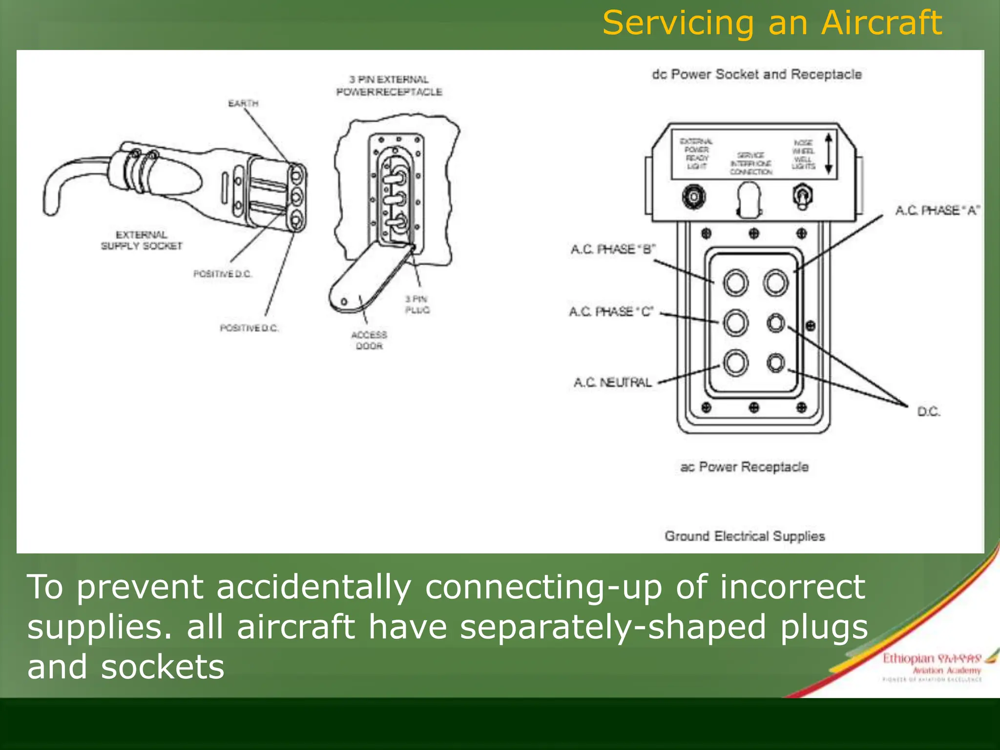 Servicing an Aircraft
To prevent accidentally connecting-up of incorrect
supplies. all aircraft have separately-shaped plugs
and sockets
 