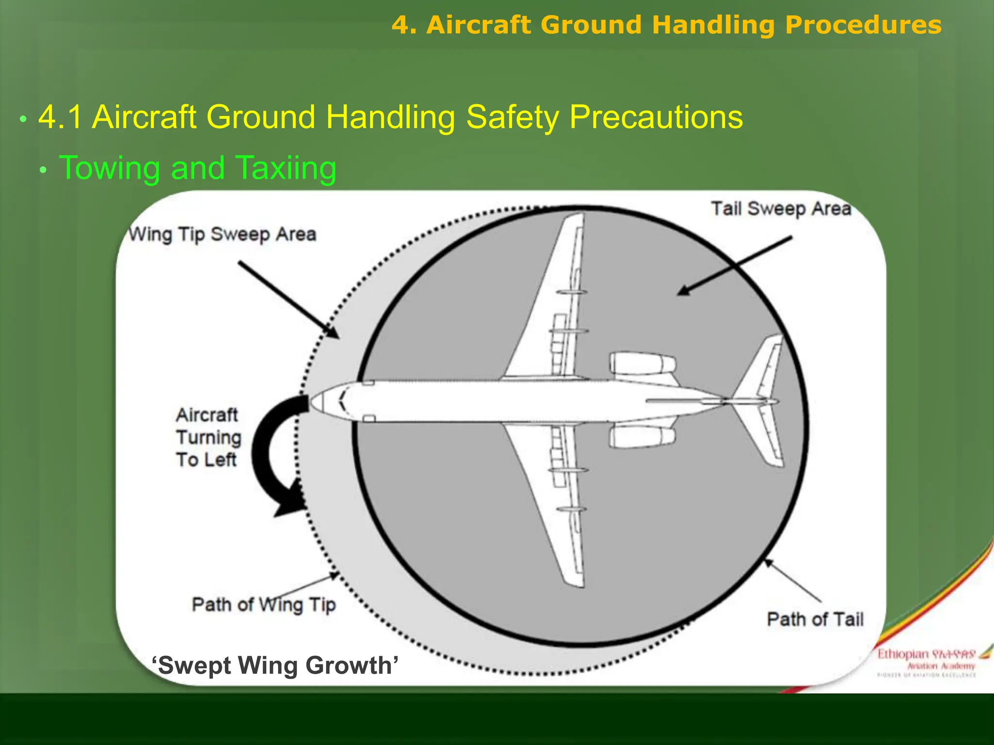 • 4.1 Aircraft Ground Handling Safety Precautions
• Towing and Taxiing
4. Aircraft Ground Handling Procedures
‘Swept Wing Growth’
 