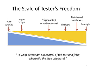 There’s a Difference!A comment I hear often on the ET course I give:”I’ve always been doing this just did not give it a name”I must emphasize that:I require more out of exploratory testing than just ”going where you feel like while testing”Ask yourself:Can you defend your choices of strategy and tactics?Can you explain what you’ve done in words that don’t just explain numbers of bugs found? How do you know if you’re done or not?6”My testing would be unsystematic ad hoc testing if I could not tell the story of my tests, remember what I’ve tested or what my strategy was, or relate that back to my mission” –James Bach