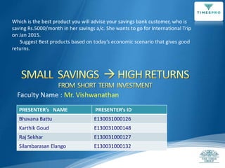 Which is the best product you will advise your savings bank customer, who is
saving Rs.5000/month in her savings a/c. She wants to go for International Trip
on Jan 2015.
Suggest Best products based on today’s economic scenario that gives good
returns.

Faculty Name : Mr. Vishwanathan
PRESENTER’s NAME

PRESENTER’s ID

Bhavana Battu

E130031000126

Karthik Goud

E130031000148

Raj Sekhar

E130031000127

Silambarasan Elango

E130031000132

 