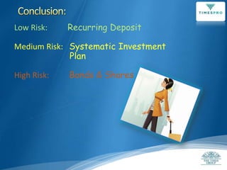 Low Risk:

Recurring Deposit

Medium Risk: Systematic Investment
Plan
High Risk:

Bonds & Shares

 
