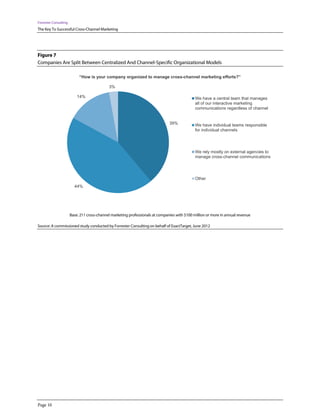 Forrester Consulting
The Key To Successful Cross-Channel Marketing




Figure 7
Companies Are Split Between Centralized And Channel-Specific Organizational Models

                            “How is your company organized to manage cross-channel marketing efforts?”

                                             3%

                           14%                                                                 We have a central team that manages
                                                                                               all of our interactive marketing
                                                                                               communications regardless of channel


                                                                                39%            We have individual teams responsible
                                                                                               for individual channels




                                                                                               We rely mostly on external agencies to
                                                                                               manage cross-channel communications




                                                                                               Other
                         44%




                       Base: 211 cross-channel marketing professionals at companies with $100 million or more in annual revenue

Source: A commissioned study conducted by Forrester Consulting on behalf of ExactTarget, June 2012




Page 10
 