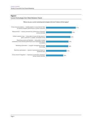 Forrester Consulting
The Key To Successful Cross-Channel Marketing




Figure 3
Current Technologies Don’t Meet Marketers’ Needs

                       “Where do your current marketing technologies fall short? (Select all that apply.)”



 Cross-channel analytics — models based on cross-channel data
                                                                                                                         51%
           to improve program performance or predict outcomes

   Measurement — tracking standard key performance indicators
                                                                                                                   44%
                                             across channels

    Unified customer view — being able to house all data about a
                                                                                                               42%
                   given customer in a usable, accessible format

          Reporting access and flexibility — being able to easily
  understand cross-channel performance and manipulate reports                                                38%
                                                     as needed

           Marketing automation — program management through
                                                                                                         38%
                                                 technology

       Real-time optimization — dynamic improvements based on
                                                                                                      35%
                                               situational data

  Cross-channel integration — deploying coordinated campaigns
                                                                                                29%
                                        across varied channels




Page 6
 