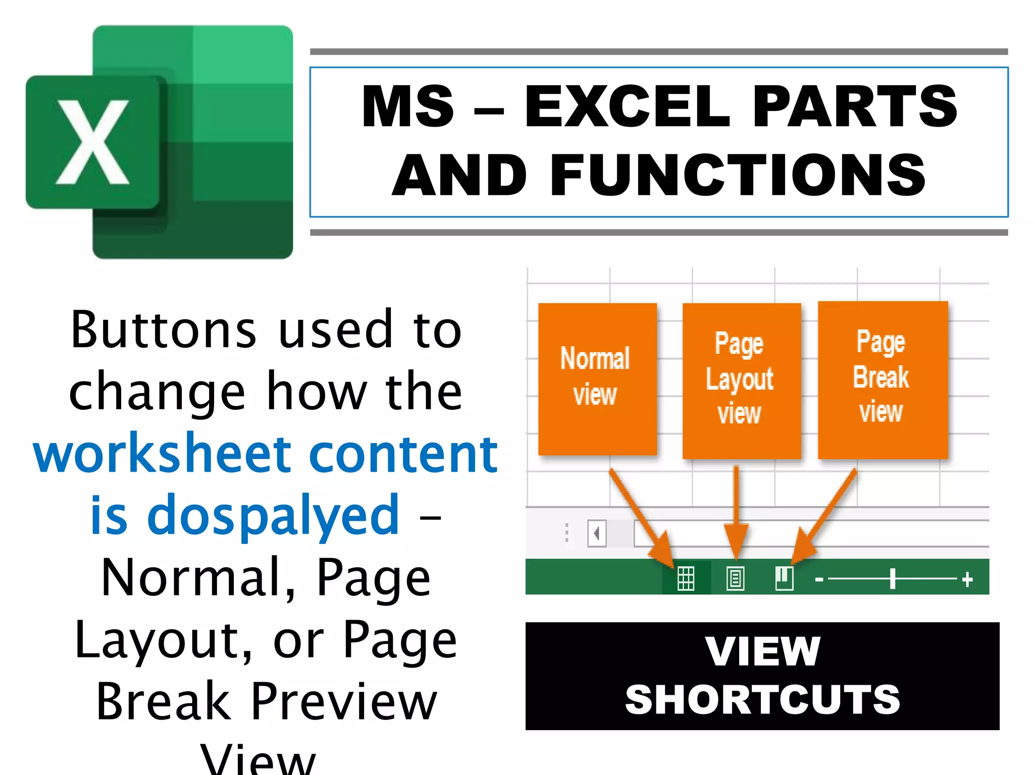 MS – EXCEL PARTS
AND FUNCTIONS
VIEW
SHORTCUTS
Buttons used to
change how the
worksheet content
is dospalyed –
Normal, Page
Layout, or Page
Break Preview
 
