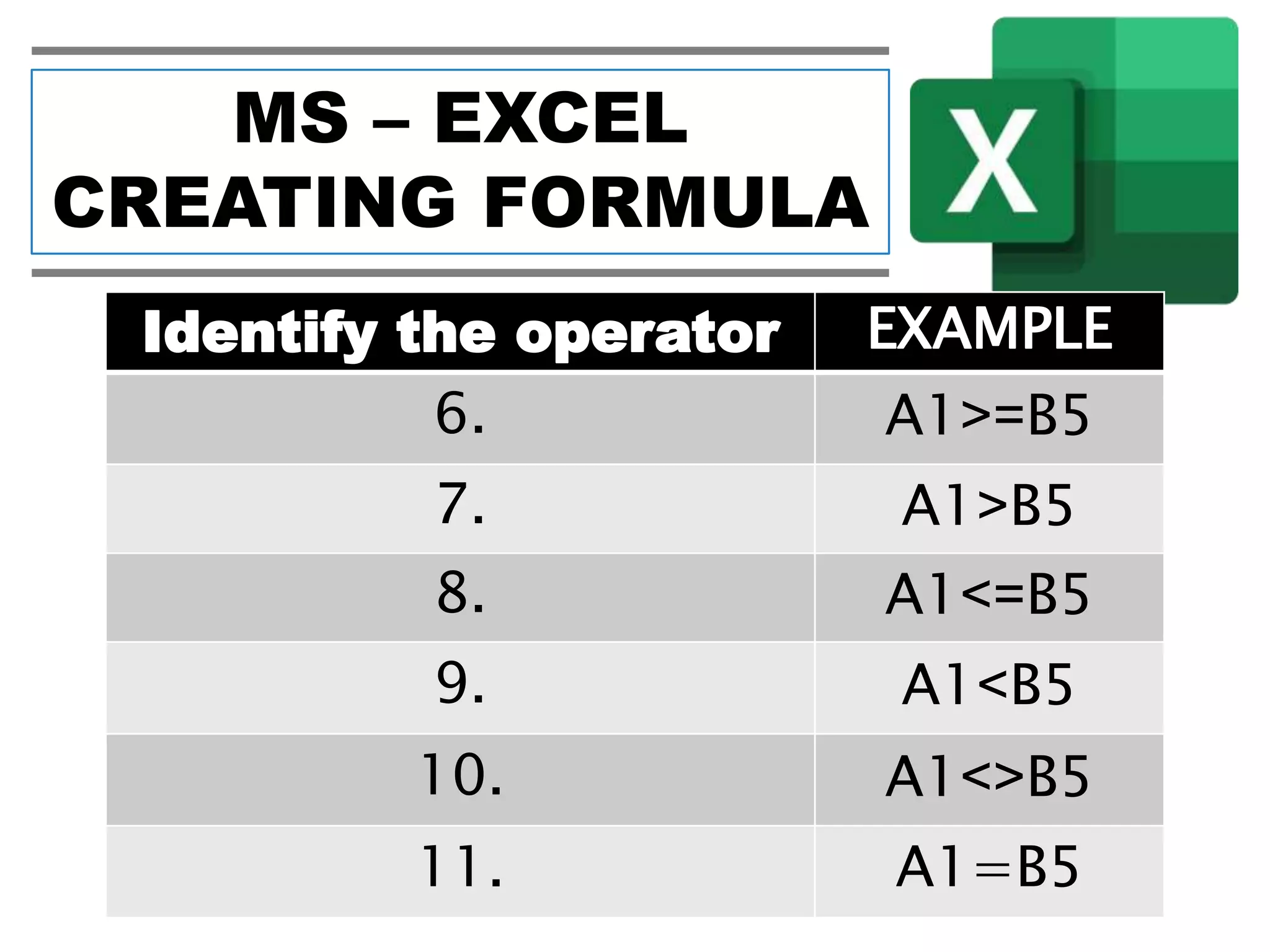 MS – EXCEL
CREATING FORMULA
Identify the operator EXAMPLE
6. A1>=B5
7. A1>B5
8. A1<=B5
9. A1<B5
10. A1<>B5
11. A1=B5
 