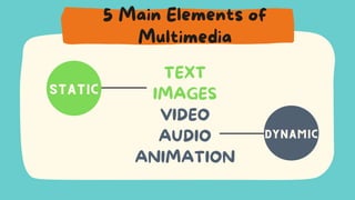 TEXT
IMAGES
VIDEO
AUDIO
ANIMATION
5 Main Elements of
Multimedia
STATIC
STATIC
STATIC
DYNAMIC
DYNAMIC
DYNAMIC
 