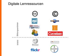 Digitale Lernressourcen
BildungsanbieterWWW
 