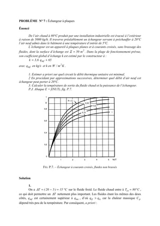 PROBLÈME N° 7 : Échangeur à plaques
Énoncé
De l’air chaud à 80°C produit par une installation industrielle est évacué à l’extérieur
à raison de 5000 kg/h. Il traverse préalablement un échangeur servant à préchauffer à 20°C
l’air neuf admis dans le bâtiment à une température d’entrée de 5°C.
L’échangeur est un appareil à plaques planes et à courants croisés, sans brassage des
fluides, dont la surface d’échange est 2
m50=Σ . Dans la plage de fonctionnement prévue,
son coefficient global d’échange k est estimé par le constructeur à :
65q6,3k mf +=
avec mfq en kg/s et k en Km/W 2
.
1. Estimer a priori sur quel circuit le débit thermique unitaire est minimal.
2 En procédant par approximations successives, déterminer quel débit d’air neuf cet
échangeur peut porter à 20°C.
3. Calculer la température de sortie du fluide chaud et la puissance de l’échangeur.
P.J. Abaque E = f(NUT), fig. P.7.
FIG. P.7. – Échangeur à courants croisés, fluides non brassés
Solution
1.
On a C15)520(T °=−=∆ sur le fluide froid. Le fluide chaud entre à C80Tce °= ,
ce qui doit permettre un T∆ nettement plus important. Les fluides étant les mêmes des deux
côtés, mfq est certainement supérieur à mcq , d’où tctf qq > car la chaleur massique pC
dépend très peu de la température. Par conséquent, a priori :
 