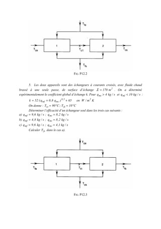 FIG. P12.2
5. Les deux appareils sont des échangeurs à courants croisés, avec fluide chaud
brassé à une seule passe, de surface d’échange 2
m170=Σ . On a déterminé
expérimentalement le coefficient global d’échange k. Pour s/kg4qmc > et s/kg10qmf < :
65)q8,0q(52k 5,0
mcmf ++= en Km/W 2
On donne : C10T;C90T fece °=°=
Déterminer l’efficacité d’un échangeur seul dans les trois cas suivants :
a) s/kg2,8q;s/kg6,9q mcmf ==
b) s/kg2,8q;s/kg8,4q mcmf ==
c) s/kg1,4q;s/kg6,9q mcmf ==
Calculer fsT dans le cas a).
FIG. P12.3
 