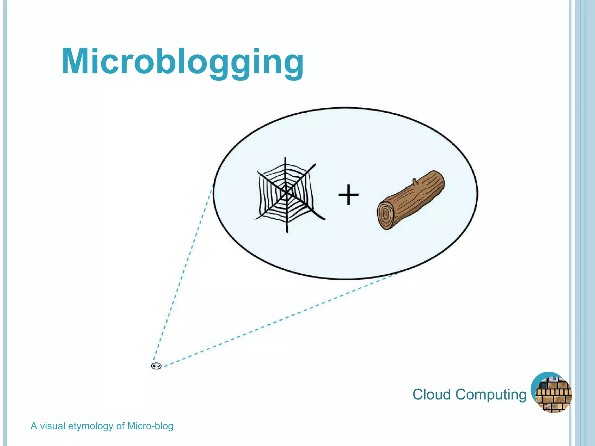 Cloud Computing Microblogging A visual etymology of Micro-blog 