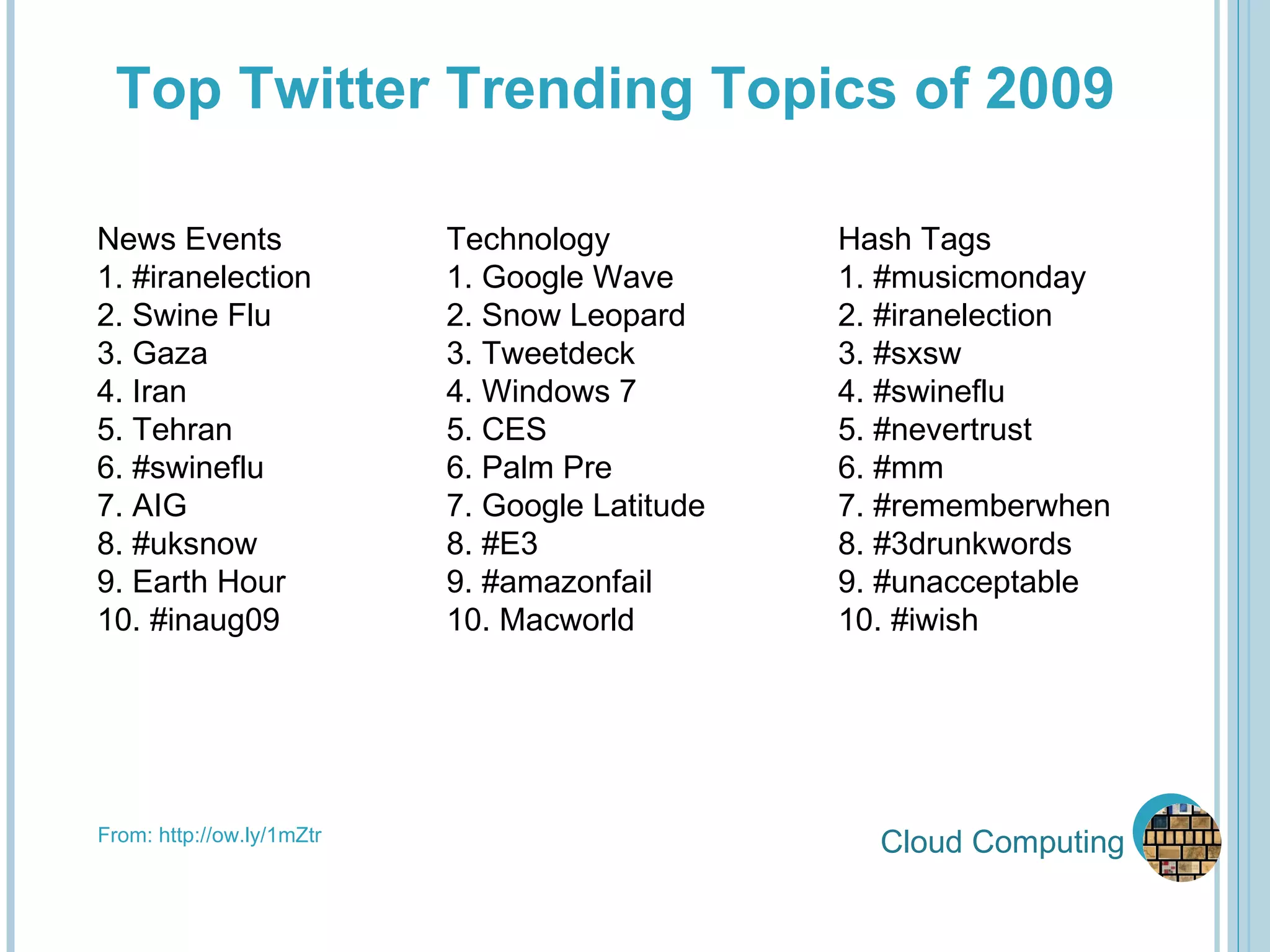 Cloud Computing Top Twitter Trending Topics of 2009 News Events 1. #iranelection 2. Swine Flu 3. Gaza 4. Iran 5. Tehran 6. #swineflu 7. AIG 8. #uksnow 9. Earth Hour 10. #inaug09 Technology 1. Google Wave 2. Snow Leopard 3. Tweetdeck 4. Windows 7 5. CES 6. Palm Pre 7. Google Latitude 8. #E3 9. #amazonfail 10. Macworld Hash Tags 1. #musicmonday 2. #iranelection 3. #sxsw 4. #swineflu 5. #nevertrust 6. #mm 7. #rememberwhen 8. #3drunkwords 9. #unacceptable 10. #iwish  From: http://ow.ly/1mZtr 