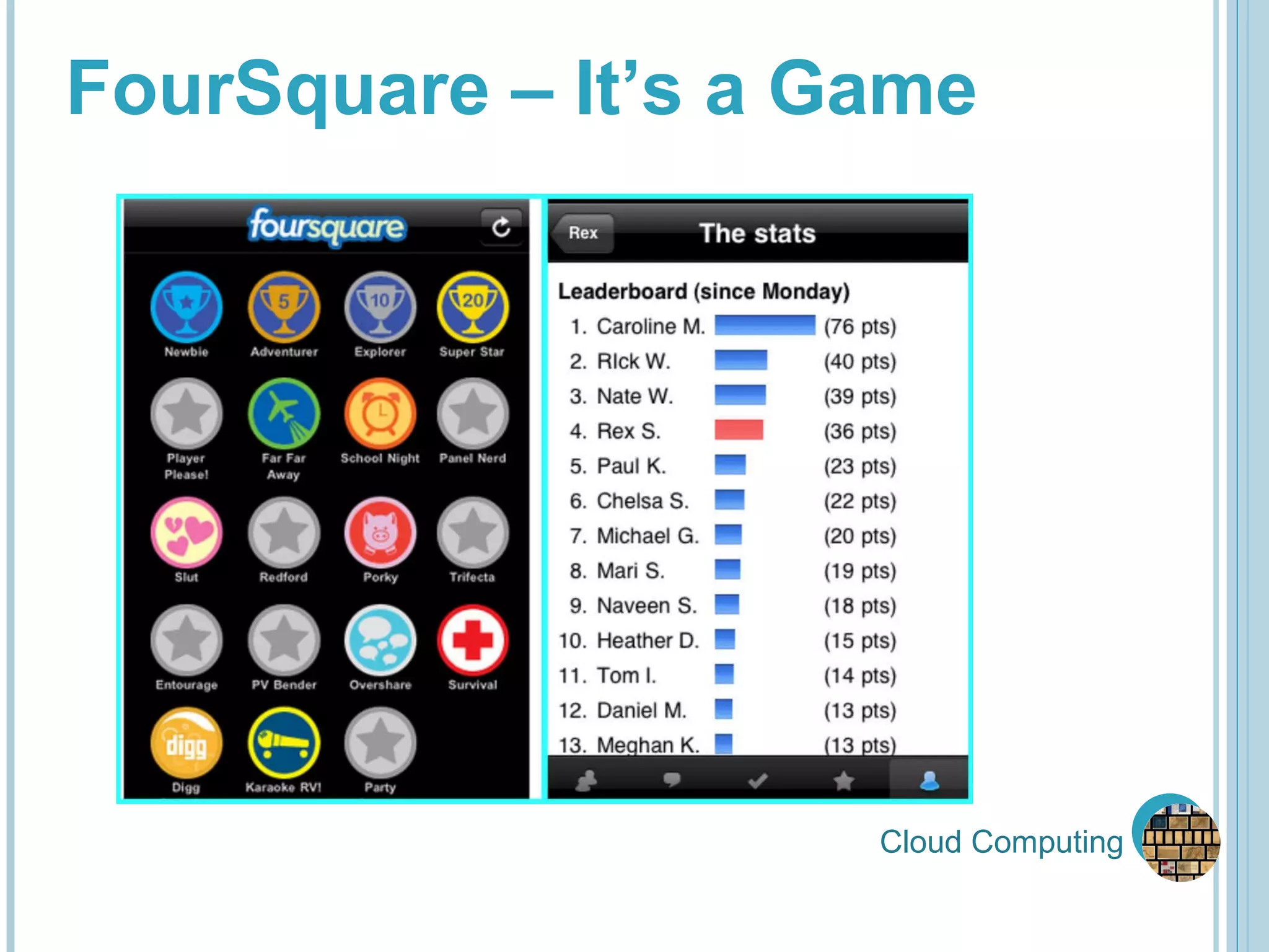 Cloud Computing FourSquare – It’s a Game 