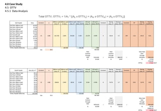 4.0 Case Study
4.5 OTTV
4.5.1 Data Analysis
 