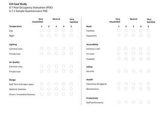 4.7 Post Occupancy Evaluation (POE)
4.7.1 Sample Questionnaire POE
Very
Unsatisfied
Very
Satisfied
Neutral
Day
1 2 3 4 5Temperature
Night
Common area
Lighting
Private area
Common area
Air Quality
Private area
Built form and open space
Design
Material selection
Green / innovative features
Very
Unsatisfied
Very
Satisfied
Neutral
Facilities
1 2 3 4 5Need
Equipment
Entrance / Exit
Accessibility
To room
Disabled
Cleanliness & hygiene
Health
Maintenance
Security
Safety
Staff performance
Productivity
4.0 Case Study
 