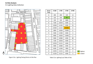 5.0 Site Analysis
5.5 Lighting Data Collection
Figure 5.5a: Lighting Testing Points on Site Plan
Area/
Time
9 AM 1 PM 5 PM 8 PM
A 200 200 120 11
B 150 150 90 0
C 150 150 3600 0
D 7100 10250 6500 0
E 13500 11105 6500 51
F 13500 11115 45000 0
G 3800 10200 25000 0
H 3500 11500 6500 3
I 6900 10350 15000 2
J 5000 10580 6500 80
K 7100 10250 6500 0
L 13250 11115 6500 0
M 5000 10580 6500 3
N 6500 11500 7800 50
O 13250 11115 6500 2
P 11250 11115 6500 3
Table 5.5a: Lighting (Lux) Table of Site
Highest
Lowest
 