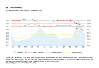 3.0 Climatic Behavior
3.1 Meteorological Data (Macro – Data Collection)
Figure 3.1a: The light blue figure graph shows the precipitation throughout the year in KL. The precipitation above 150mm are mostly wet,
below 30mm are mostly dry. The Red line graph show the average maximum temperature of the month, Orange line graph shows the
average temperature and Yellow line graph shows the average minimum temperature.
(Source: https://www.worldweatheronline.com)
 