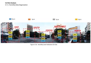 9a.m 1p.m 5p.m 8p.m
5.0 Site Analysis
5.7.1 Humidity Data Organization
Figure 5.7b: Humidity Level Indications On Site
EAST SOUTH
CENTER
NORTH WEST
NORTH
 