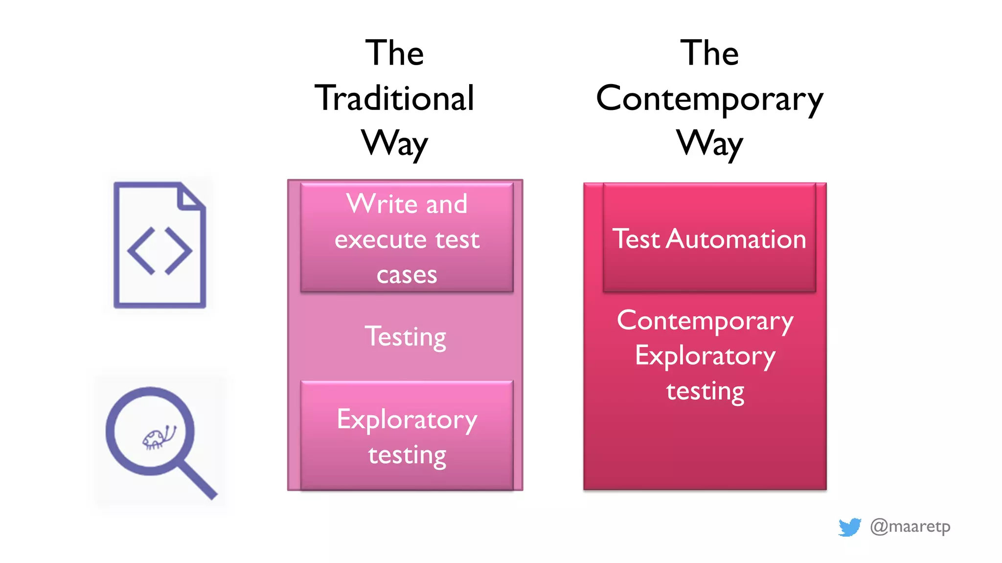 @maaretp
Testing
Contemporary
Exploratory
testing
The
Traditional
Way
The
Contemporary
Way
Write and
execute test
cases
Exploratory
testing
Test Automation
 