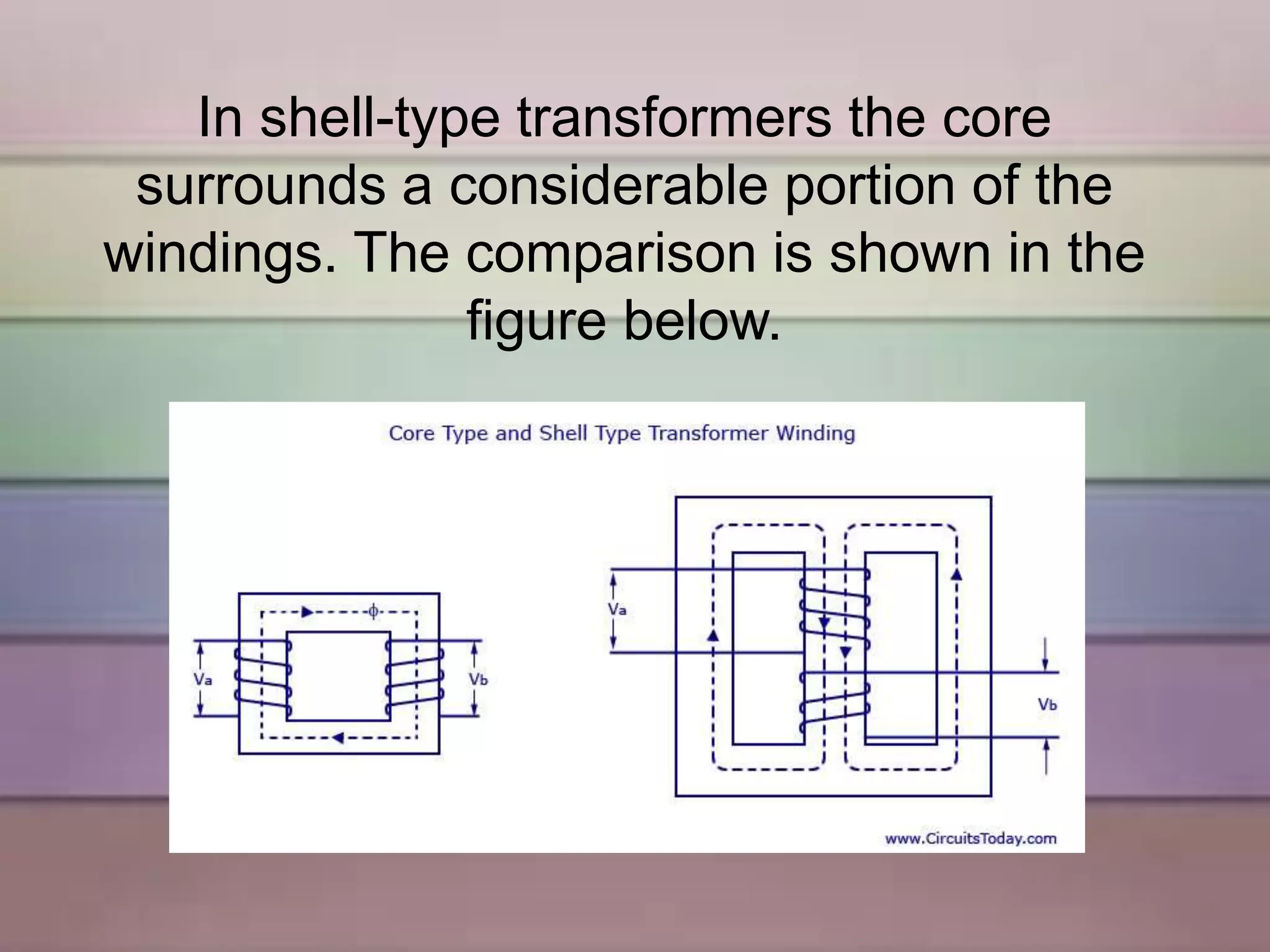 ELECTRICAL TECHNOLOGY- Transformers | PPTX