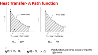 Engineering Thermodynamics- Work and Heat Transfer.pptx