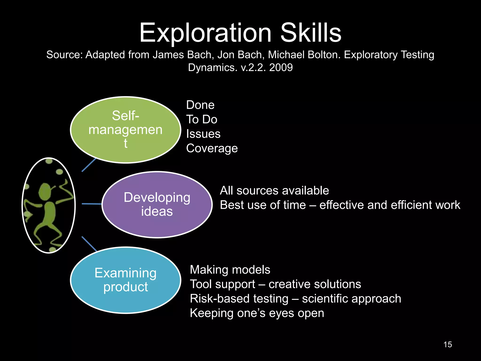 Exploration Skills Source: Adapted from James Bach, Jon Bach, Michael Bolton. Exploratory Testing Dynamics. v.2.2. 2009 Self- managemen t Developing ideas Examining product Done To Do Issues Coverage All sources available Best use of time – effective and efficient work Making models Tool support – creative solutions Risk-based testing – scientific approach Keeping one’s eyes open 15 