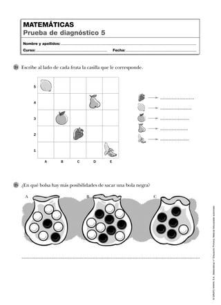 ©GRUPOANAYA,S.A.,Matemáticas4.ºEducaciónPrimaria.Materialfotocopiableautorizado.
...........................
.........................
.......................
......................
.......................
Nombre y apellidos: ...................................................................................................................................
Curso: ..................................................................... Fecha: ....................................................................
MATEMÁTICAS
Prueba de diagnóstico 5
Escribe al lado de cada fruta la casilla que le corresponde.24
¿En qué bolsa hay más posibilidades de sacar una bola negra?25
A
limón
pera
naranja
fresa
plátano
5
4
3
2
1
B C D E
..............................................................................................................................................
A B C
 