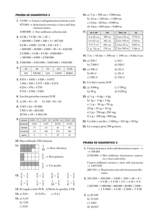 PRUEBA DE DIAGNÓSTICO 3
1. Ciento sesenta y ocho mil doscientos cuatro 8
8 168 204
2 345 008 8 Dos millones trescientos cuaren-
ta y cinco mil ocho.
Cuatro millones treinta y siete mil cincuenta
8 4 037 050
206 316 8 Doscientos seis mil trescientos die-
ciséis.
2. 305 268 = 300 000 + 5 000 + 200 + 60 + 8 =
= 3 CM + 5 UM + 2 C + 6 D + 8 U
1427000 = 1000000 + 400000 + 20000 + 7000 =
= 1 UMM + 4 CM + 2 DM + 7 UM
3. a) 25 102
b) 15 165
c) 4 961
d) 26 657
< < > =
5
5
5
5
3
9
6
9
5
7
2
7
4
5
3
5
PRUEBA DE DIAGNÓSTICO 2
1. 14 596 8 Catorce mil quinientos noventa y seis.
675 004 8 Seiscientos setenta y cinco mil dos-
cientos cuatro.
3 080 000 8 Tres millones ochenta mil.
2. 4 CM + 7 UM + 5C + 3U =
= 400 000 + 7 000 + 500 + 3 = 407 503
6 CM + 4 DM + 2 UM + 3 D + 8 U =
= 600 000 + 40 000 + 2 000 + 30 + 8 = 642 038
2 UMM + 5 CM + 8 UM = 2 000 000 +
+ 500 000 + 8 000 = 2 508 000
3. 3 580 000 < 3 691 000 < 3 805 000 < 3 850 000
4.
5. 8 974 + 4 035 + 1 928 = 14 937
1 368 + 509 + 3 577 + 820 = 6 274
6 254 – 476 = 5 778
8 753 – 4 768 = 3 985
6. Las dos prendas cuestan 95 €.
7. a) 90 – 45 = 45 b) 160 – 95 = 65
8. 3 567 Ò 24 = 85 608
7 895 Ò 36 = 284 220
20 761 Ò 58 = 1 204 138
9.
10. Han utilizado 530 cántaras.
11.
12.
13. El regalo costó 39 €. A Mario le quedan 13 €.
14. a) 0,8 s b) 0,35 s c) 2,4 s
15. a) 5,10
b) 7,85
c) 2,81
16. a) 7 m = 700 cm = 7 000 mm
b) 12 m = 120 dm = 1 200 cm
c) 6 km = 60 hm = 6 000 m
d) 9 km = 900 dam = 9 000 m
17.
18. 7 m > 65 dm > 500 cm > 100 cm > 9 dm 5 cm
19. a) 350 l c) 84 l
b) 7 600 l d) 920 l
20. a) 500 cl d) 50 cl
b) 60 cl e) 25 cl
c) 230 cl f) 150 cl
21. Un litro cuesta 24 €.
22. a) 3 000 g c) 1700 g
b) 80 g d) 6 250 g
23. a) 1 g = 6 dg + 4 dg
b) 1g = 5 dg + 5 dg
c) 1 g = 30 cg + 70 cg
d)1g = 55 cg + 45 cg
e) 1 g = 750 mg + 250 mg
f) 1 g = 200 mg + 800 mg
24. Un kilo y medio < 1 600 g < 165 dg < 20 hg
25. La compra pesa 700 gramos.
XXVIII
28
LIX
59
CDXV
415
MMDL
2 550
XII
12
8 625 : 75
8 625
75
115
0
9 407 : 23
9 407
23
409
0
26 259 : 46
26 259
46
570
39
34 567
89
388
35
DIVISIÓN
DIVIDENDO
DIVISOR
COCIENTE
RESTO
34 567 : 89
8 Siete décimos
7
10
8 Dos quintos
2
5
8 Un medio
1
2
m y cm
4 m 65 cm
6 m 5 cm
1 m 70 cm
cm
380 cm
465 cm
605 cm
170 cm
km y m
2 km 450 m
8 km 25 m
7 km 500 m
m
3 170 m
2 450 m
8 025 m
7 500 m
> < < <
1
3
1
6
1
5
1
10
1
2
1
4
1
3
1
2
3 m 80 cm 3 km 170 m
 