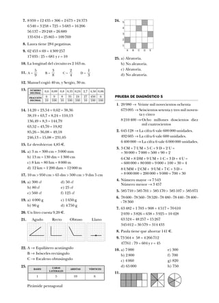 7. 8 959 + 12 435 + 306 + 2 673 = 24 373
6 540 + 3 258 + 725 + 5 683 = 16 206
56 137 – 29 248 = 26 889
135 634 – 25 865 = 109 769
8. Laura tiene 284 pegatinas.
9. 62 453 Ò 69 = 4 309 257
17 035 : 25 = 681 y r = 10
10. La longitud del circuito es 2 163 m.
11.
12. Manuel cogió 40 m, y Sergio, 30 m.
13.
14. 14,20 + 23,54 + 0,62 = 38,36
38,19 + 63,7 + 8,24 = 110,13
136,49 + 8,3 = 144,79
63,52 – 43,70 = 19,82
85,26 – 36,08 = 49,18
246,13 – 15,08 = 231,05
15. Le devolvieron 4,85 €.
16. a) 3 m = 300 cm = 3 000 mm
b) 13 m = 130 dm = 1 300 cm
c) 8 km = 80 hm = 8 000 m
d) 12 km = 1 200 dam = 12 000 m
17. 10 m > 950 cm > 65 dm > 500 cm > 9 dm 5 cm
18. a) 300 cl d) 50 cl
b) 80cl e) 25 cl
c) 560 cl f) 125 cl
19. a) 4 000 g c) 1 650 g
b) 90 g d) 4 750 g
20. Un litro cuesta 9,20 €.
21. Agudo Recto Obtuso Llano
22. A 8 Equilátero acutángulo
B 8 Isósceles rectángulo
C 8 Escaleno obtusángulo
23.
Pirámide pentagonal
24.
25. a) Aleatoria.
b) No aleatoria.
c) Aleatoria.
d) No aleatoria.
PRUEBA DE DIAGNÓSTICO 5
1. 20 980 8 Veinte mil novecientos ochenta
673 095 8 Seiscientos setenta y tres mil noven-
ta y cinco
8 210 400 8 Ocho millones doscientos diez
mil cuatrocientos
2. 645 128 8 La cifra 6 vale 600 000 unidades.
492 605 8 La cifra 6 vale 600 unidades.
6 400 000 8 La cifra 6 vale 6 000 000 unidades.
3. 3 CM + 7 UM + 5 C + 9 D + 2 U =
= 30 000 + 7 000 + 500 + 90 + 2
6 CM + 8 DM + 9 UM + 1 C + 3 D + 4 U =
= 600 000 + 80 000 + 9 000 + 100 + 30 + 4
8 UMM + 2 CM + 9 UM + 7 C + 3 D =
= 8 000 000 + 200 000 + 9 000 + 700 + 30
4. Número mayor 8 7 543
Número menor 8 3 457
5. 585710 > 585701 > 585170 > 585107 > 585071
6. 78600 - 78560 - 78520 - 78480 - 78440 - 78400 -
- 78 360
7. 63 482 + 1 703 + 908 + 4 517 = 70 610
2 039 + 3 826 + 638 + 3 925 = 10 428
63 524 – 48 257 = 15 267
345 012 – 30 579 = 314 433
8. Paula tiene que ahorrar 141 €.
9. 73 564 Ò 58 = 4 266 712
47761 : 79 = 604 y r = 45
10. a) 7 000 e) 300
b) 2 800 f) 700
c) 4 060 g) 820
d) 65 000 h) 750
11.
A = B = C = D =
1
3
2
4
3
8
5
9
0,6
FRACCIÓN
DECIMAL
NÚMERO
DECIMAL
0,09 0,8 0,35 0,24 2,7 4,50 0,06
6
10
9
100
8
10
35
100
24
100
27
10
450
100
6
100
BASES CARAS
LATERALES
5
ARISTAS
10
VÉRTICES
61
A
5
4
3
2
1
B C D E
•
 