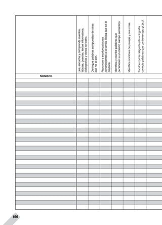 156
NOMBRE
Lee,escuchaycomprendecuentos,
fábulas,poesías,textosinformativos,
bibliografíasyobrasdeteatro.
Distinguepalabrascompuestasdeotras
quenoloson.
Reconoceyescribepalabras
pertenecientesalafamilialéxicaquesele
propone.
Identificayescribepalabrasque
pertenecenaunmismocamposemántico.
Identificanombresdeparejasysuscrías.
Escribeconlacaligrafíaylaortografía
correctapalabrasquecontienenge,gi,je,ji.
 