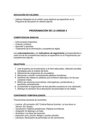 EDUCACIÓN EN VALORES

- Valores trabajados en la unidad cuyos objetivos se especifican en el
  Programa de educación en valores adjunto.



                    PROGRAMACIÓN DE LA UNIDAD 4

COMPETENCIAS BÁSICAS

-   Comunicación lingüística.
-   Cultural y artística.
-   Aprender a aprender.
-   Tratamiento de la información y competencia digital.

Las subcompetencias y los indicadores de seguimiento correspondientes a
cada una de las competencias básicas se especifican en la Programación por
competencias adjunta.


OBJETIVOS

    1. Leer el poema con la entonación y el ritmo adecuados, utilizando sencillas
       estrategias para el análisis del texto.
    2. Diferenciar las acepciones de una palabra.
    3. Reconocer y escribir correctamente palabras homófonas.
    4. Identificar las sílabas en palabras que contienen diptongos y en las que
       contienen hiatos.
    5. Definir las oraciones enunciativas, interrogativas y exclamativas, y
       escribirlas correctamente.
    6. Comprender la organización de tres párrafos sucesivos en una valoración.
    7. Distinguir la narración de la descripción de personajes en los relatos.


CONTENIDOS TEMPORALIZADOS

Tres primeras semanas de noviembre.

- Lectura: «El concierto» (M.ª Cristina Ramos Guzmán, La luna lleva un
  silencio. Ed. Anaya).
- Vocabulario: Palabras polisémicas. Palabras homófonas.
- Ortografía: El diptongo y el hiato.
- Gramática: Los tipos de oraciones.
- Expresión oral y escrita: Alargar y acortar párrafos.
- Literatura: Descripción de personajes en las narraciones.
 