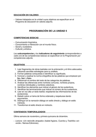 EDUCACIÓN EN VALORES

- Valores trabajados en la unidad cuyos objetivos se especifican en el
  Programa de educación en valores adjunto.



                   PROGRAMACIÓN DE LA UNIDAD 5

COMPETENCIAS BÁSICAS

-   Comunicación lingüística.
-   Conocimiento e interacción con el mundo físico.
-   Social y ciudadana.
-   Cultural y artística.

Las subcompetencias y los indicadores de seguimiento correspondientes a
cada una de las competencias básicas se especifican en la Programación por
competencias adjunta.


OBJETIVOS

 1. Leer fragmentos de obras teatrales con la entonación y el ritmo adecuados,
    utilizando sencillas estrategias para su análisis.
 2. Formar palabras compuestas e identificar su significado.
 3. Conocer y explicar la norma ortográfica de las palabras que empiezan por
    bu-, bur- y bus-.
 4. Diferenciar el nombre del resto de las categorías de palabras.
 5. Analizar las diferencias entre nombres comunes, nombres propios,
    nombres individuales y nombres colectivos.
 6. Identificar los elementos que indican el género de los sustantivos.
 7. Identificar las terminaciones que indican el número de los sustantivos.
 8. Leer en voz alta un texto teatral, respetando las informaciones de las
    acotaciones.
 9. Debatir sobre un tema de forma ordenada y respetuosa dando
    argumentos.
10. Distinguir en la narración diálogo en estilo directo y diálogo en estilo
    indirecto.
11. Transformar el estilo directo en indirecto.


CONTENIDOS TEMPORALIZADOS

Última semana de noviembre y primera quincena de diciembre.

- Lectura: «Un ratoncillo atrapado» (Isabel Agüera, Cuentos y Teatrillos «en
  verde». Narcea Ediciones).
 