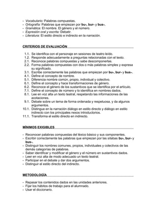 -   Vocabulario: Palabras compuestas.
-   Ortografía: Palabras que empiezan por bu-, bur- y bus-.
-   Gramática: El nombre. El género y el número.
-   Expresión oral y escrita: Debatir.
-   Literatura: El estilo directo e indirecto en la narración.


CRITERIOS DE EVALUACIÓN

    1.1.   Se identifica con el personaje en sesiones de teatro leído.
    1.2.   Responde adecuadamente a preguntas relacionadas con el texto.
    2.1.   Reconoce palabras compuestas y sabe descomponerlas.
    2.2.   Forma palabras compuestas con dos o más palabras simples y expresa
           su significado.
    3.1.   Escribe correctamente las palabras que empiezan por bu-, bur- y bus-.
    4.1.   Define el concepto de nombre.
    5.1.   Diferencia nombre común, propio, individual y colectivo.
    6.1.   Define el concepto y hace transformaciones de género.
    6.2.   Reconoce el género de los sustantivos que se identifica por el artículo.
    7.1.   Define el concepto de número y lo identifica en nombres dados.
    8.1.   Lee en voz alta un texto teatral, respetando las informaciones de las
           acotaciones.
    9.1.   Debate sobre un tema de forma ordenada y respetuosa, y da algunos
           argumentos.
10.1.      Distingue en la narración diálogo en estilo directo y diálogo en estilo
           indirecto con los principales nexos introductorios.
11.1.      Transforma el estilo directo en indirecto.


MÍNIMOS EXIGIBLES

- Reconocer palabras compuestas del léxico básico y sus componentes.
- Escribir correctamente las palabras que empiezan por las sílabas bu-, bur- y
  bus-.
- Distinguir los nombres comunes, propios, individuales y colectivos de las
  demás categorías de palabras.
- Saber identificar y modificar el género y el número en sustantivos dados.
- Leer en voz alta de modo adecuado un texto teatral.
- Participar en el debate y dar dos argumentos.
- Distinguir el estilo directo del indirecto.


METODOLOGÍA

- Repasar los contenidos dados en las unidades anteriores.
- Fijar los hábitos de trabajo para el alumnado.
- Usar el diccionario.
 