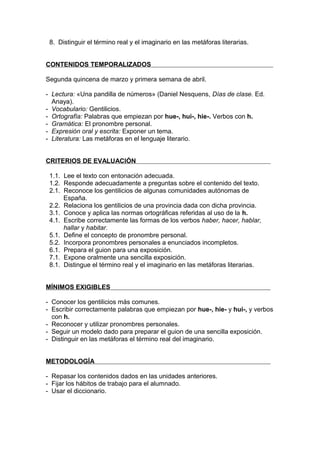 8. Distinguir el término real y el imaginario en las metáforas literarias.


CONTENIDOS TEMPORALIZADOS

Segunda quincena de marzo y primera semana de abril.

- Lectura: «Una pandilla de números» (Daniel Nesquens, Días de clase. Ed.
  Anaya).
- Vocabulario: Gentilicios.
- Ortografía: Palabras que empiezan por hue-, hui-, hie-. Verbos con h.
- Gramática: El pronombre personal.
- Expresión oral y escrita: Exponer un tema.
- Literatura: Las metáforas en el lenguaje literario.


CRITERIOS DE EVALUACIÓN

 1.1. Lee el texto con entonación adecuada.
 1.2. Responde adecuadamente a preguntas sobre el contenido del texto.
 2.1. Reconoce los gentilicios de algunas comunidades autónomas de
      España.
 2.2. Relaciona los gentilicios de una provincia dada con dicha provincia.
 3.1. Conoce y aplica las normas ortográficas referidas al uso de la h.
 4.1. Escribe correctamente las formas de los verbos haber, hacer, hablar,
      hallar y habitar.
 5.1. Define el concepto de pronombre personal.
 5.2. Incorpora pronombres personales a enunciados incompletos.
 6.1. Prepara el guion para una exposición.
 7.1. Expone oralmente una sencilla exposición.
 8.1. Distingue el término real y el imaginario en las metáforas literarias.


MÍNIMOS EXIGIBLES

- Conocer los gentilicios más comunes.
- Escribir correctamente palabras que empiezan por hue-, hie- y hui-, y verbos
  con h.
- Reconocer y utilizar pronombres personales.
- Seguir un modelo dado para preparar el guion de una sencilla exposición.
- Distinguir en las metáforas el término real del imaginario.


METODOLOGÍA

- Repasar los contenidos dados en las unidades anteriores.
- Fijar los hábitos de trabajo para el alumnado.
- Usar el diccionario.
 