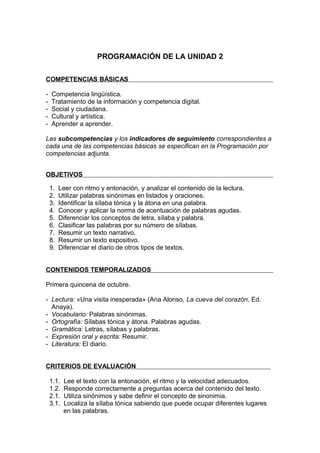 PROGRAMACIÓN DE LA UNIDAD 2

COMPETENCIAS BÁSICAS

-   Competencia lingüística.
-   Tratamiento de la información y competencia digital.
-   Social y ciudadana.
-   Cultural y artística.
-   Aprender a aprender.

Las subcompetencias y los indicadores de seguimiento correspondientes a
cada una de las competencias básicas se especifican en la Programación por
competencias adjunta.


OBJETIVOS

    1.   Leer con ritmo y entonación, y analizar el contenido de la lectura.
    2.   Utilizar palabras sinónimas en listados y oraciones.
    3.   Identificar la sílaba tónica y la átona en una palabra.
    4.   Conocer y aplicar la norma de acentuación de palabras agudas.
    5.   Diferenciar los conceptos de letra, sílaba y palabra.
    6.   Clasificar las palabras por su número de sílabas.
    7.   Resumir un texto narrativo.
    8.   Resumir un texto expositivo.
    9.   Diferenciar el diario de otros tipos de textos.


CONTENIDOS TEMPORALIZADOS

Primera quincena de octubre.

- Lectura: «Una visita inesperada» (Ana Alonso, La cueva del corazón. Ed.
  Anaya).
- Vocabulario: Palabras sinónimas.
- Ortografía: Sílabas tónica y átona. Palabras agudas.
- Gramática: Letras, sílabas y palabras.
- Expresión oral y escrita: Resumir.
- Literatura: El diario.


CRITERIOS DE EVALUACIÓN

    1.1.   Lee el texto con la entonación, el ritmo y la velocidad adecuados.
    1.2.   Responde correctamente a preguntas acerca del contenido del texto.
    2.1.   Utiliza sinónimos y sabe definir el concepto de sinonimia.
    3.1.   Localiza la sílaba tónica sabiendo que puede ocupar diferentes lugares
           en las palabras.
 