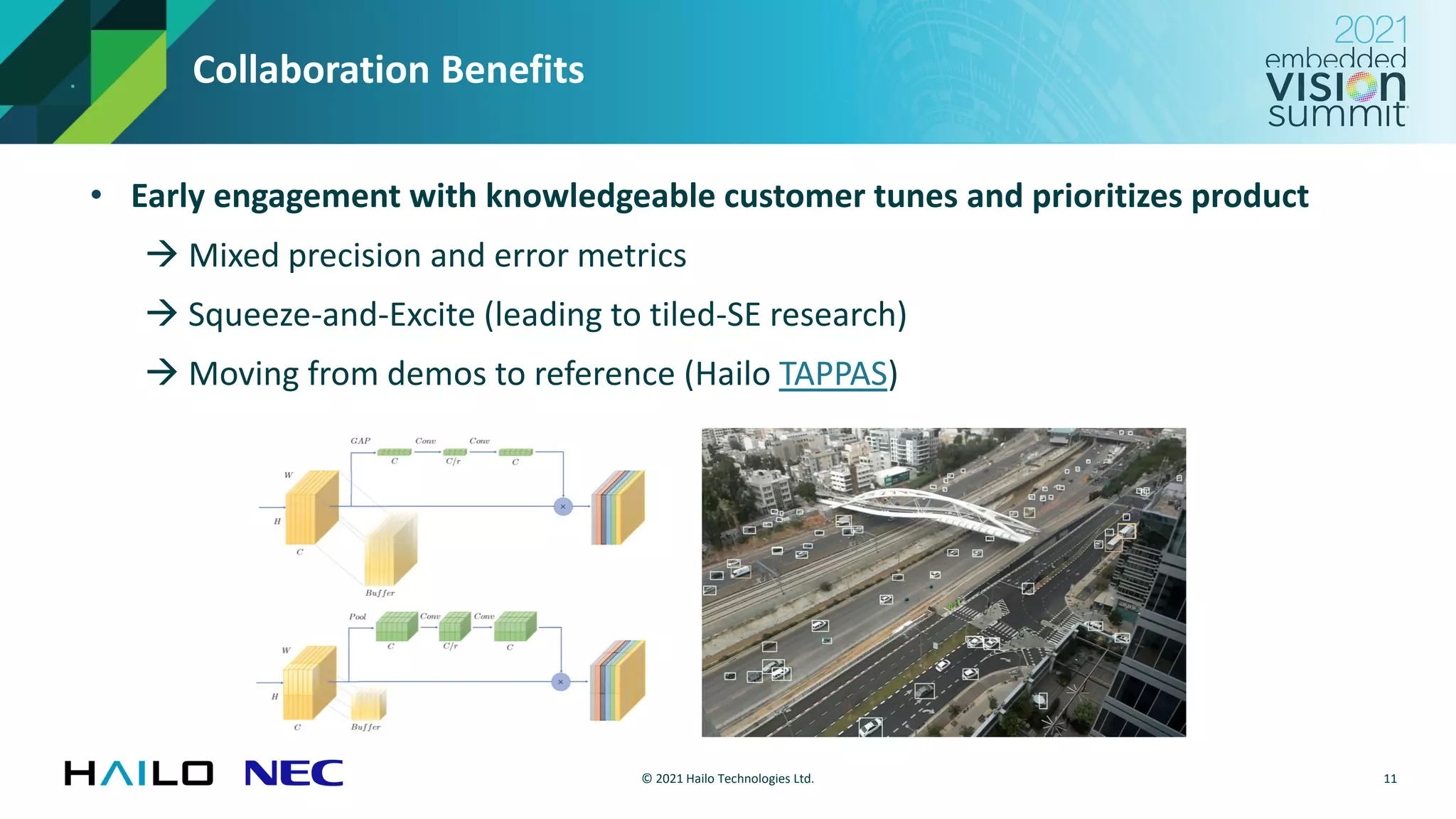 © 2021 Hailo Technologies Ltd.
Collaboration Benefits
• Early engagement with knowledgeable customer tunes and prioritizes product
→ Mixed precision and error metrics
→ Squeeze-and-Excite (leading to tiled-SE research)
→ Moving from demos to reference (Hailo TAPPAS)
11
 