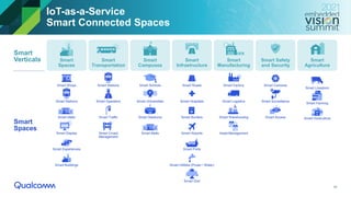“Deploying Edge AI Solutions at Scale for the Internet of Things,” a ...