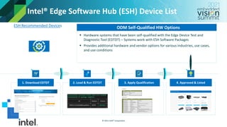 “Accelerating Edge AI Solution Development with Pre-validated Hardware ...