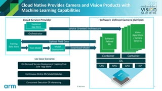 Software Defined Camera “Software-Defined Cameras for Edge Computing of the Future,” a ...