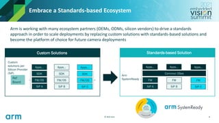 Software Defined Camera “Software-Defined Cameras for Edge Computing of the Future,” a ...