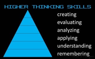 Basic Digital Skills | PPTX