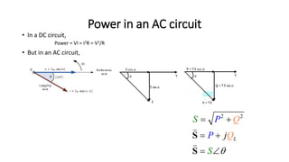 Power in an AC circuit
• In a DC circuit,
Power = VI = I2R = V2/R
• But in an AC circuit,
2 2
L
P
P
Q
Q
j
S
S 
 
 
 
S
S
 