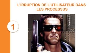 L’IRRUPTION DE L’UTILISATEUR DANS
LES PROCESSUS
1