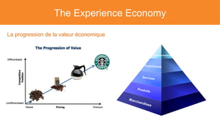 The Experience Economy
La progression de la valeur économique
 