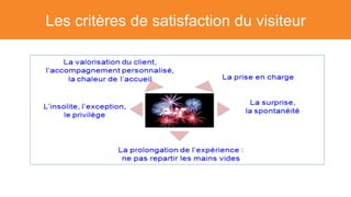 Les critères de satisfaction du visiteur
 