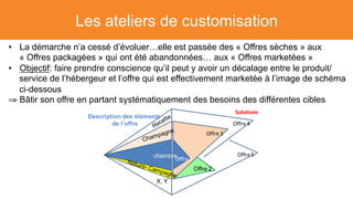 Les ateliers de customisation
•  La démarche n’a cessé d’évoluer…elle est passée des « Offres sèches » aux
« Offres packagées » qui ont été abandonnées… aux « Offres marketées »
•  Objectif: faire prendre conscience qu’il peut y avoir un décalage entre le produit/
service de l’hébergeur et l’offre qui est effectivement marketée à l’image de schéma
ci-dessous
⇒ Bâtir son offre en partant systématiquement des besoins des différentes cibles
 