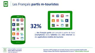Cabinet(Raﬀour'Interac-f'
www.raﬀour(interac.f.fr0
+33(1(47(04(02(27(
Données0et0PPT0protégés0par0les0droits0d'auteur0et0de0la0propriété0intellectuelle0000
Chaque0cita.on0doit0nommer0impéra.vement0la0source0:0Cabinet0Raﬀour0Interac.f0
Les(Français(par.s(m(touristes(
…0des0Français0par.s0ont(consulté(à(parIr(de(leurs(
smartphones( et/ou( tablebes( des( sites0 internet0 ou(
des(applica.ons0mobiles0de0tourisme0
32%0
 