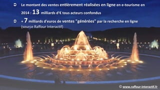 Cabinet(Raﬀour'Interac-f'
www.raﬀour(interac.f.fr0
+33(1(47(04(02(27(
Données0et0PPT0protégés0par0les0droits0d'auteur0et0de0la0propriété0intellectuelle0000
Chaque0cita.on0doit0nommer0impéra.vement0la0source0:0Cabinet0Raﬀour0Interac.f0
!  Le0montant0des0ventes0en.èrement0réalisées0en0ligne0en0e(tourisme0en0
20140:0130milliards0d‘€0tous0acteurs0confondus00
!  +070milliards0d'euros0de0ventes0"générées"0par0la0recherche0en0ligne0
(source(Raﬀour(InteracIf)(
©0www.raﬀour(interac.f.fr0
 