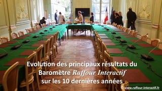 Evolu.on0des0principaux0résultats0du00
Baromètre0Raffour Interactif
sur0les0100dernières0années(
©0www.raﬀour(interac.f.fr0
 