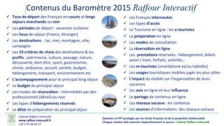 Cabinet(Raﬀour'Interac-f'
www.raﬀour(interac.f.fr0
+33(1(47(04(02(27(
Données0et0PPT0protégés0par0les0droits0d'auteur0et0de0la0propriété0intellectuelle0000
Chaque0cita.on0doit0nommer0impéra.vement0la0source0:0Cabinet0Raﬀour0Interac.f0
"  Taux0de0départ0des(Français(en(courts(et(longs0
séjours0marchands0ou(non0
"  Les(périodes(de(départ(:(vacances(scolaires((
"  Les(lieux(de(séjour((France,(étranger)(
"  Les(des.na.ons00:(lac,(mer,(montagne,(ville,(
campagne(
"  Les(19(critères0de0choix0des(desInaIons(&(les(
proﬁls(:(patrimoine,(culture,(paysage,(nature,(
découverte,(bien(être,(sport,(gastronomie,(
climat,(ambiance,(accueil,(variété,(budget,(
hébergement,(transport,(environnement(etc(
"  L'accompagnement(pour(le(principal(long(séjour(
"  Le(budget(du(principal(séjour(
"  Les(modes(de(réserva.on(:(intermédiés(par(des(
professionnels((détail)(ou(non(
"  Les(types(d’hébergements0réservés0
"  Le(délai(de(préparaIon(du(principal(séjour(
((
(
Contenus(du(Baromètre(2015(Raffour Interactif (
"  Les(Français(internautes((
"  Les(types(d’accès0
"  Le(Tourisme(en(ligne(:(les(e(touristes0
"  La(prépara.on(en(ligne(
"  Les(modes(de(consultaIon(
"  La(réserva.on0en0ligne((
"  Les((presta.ons(réservées(:(hébergement,(billets(
avion(/(train,(forfaits,(acIvités…(
"  Les(m(touristes((smartphone(et/ou(tableae)(
"  Les(usages(tourisIques(mobiles(jugés(les(plus(uIles(
"  L'impact(du(mobile(sur(l’organisaIon(de(leurs(
vacances(
"  Les(avis(en(ligne(et(leur(inﬂuence0
"  Le(partage(de(contenus(en(ligne(
"  Les(réseaux0sociaux(:(les(contenus((
"  Les(sources(d’informaIons((des(réseaux(sociaux(
((
(
 